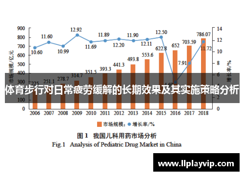 体育步行对日常疲劳缓解的长期效果及其实施策略分析