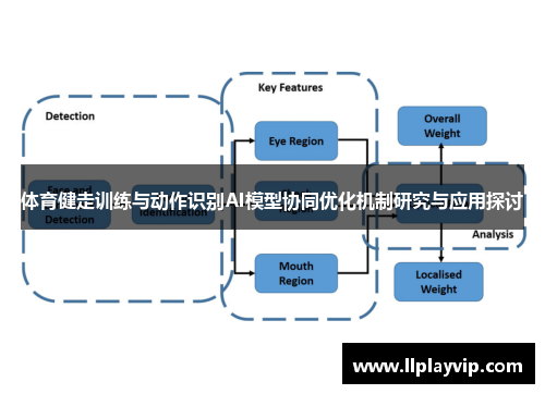 体育健走训练与动作识别AI模型协同优化机制研究与应用探讨